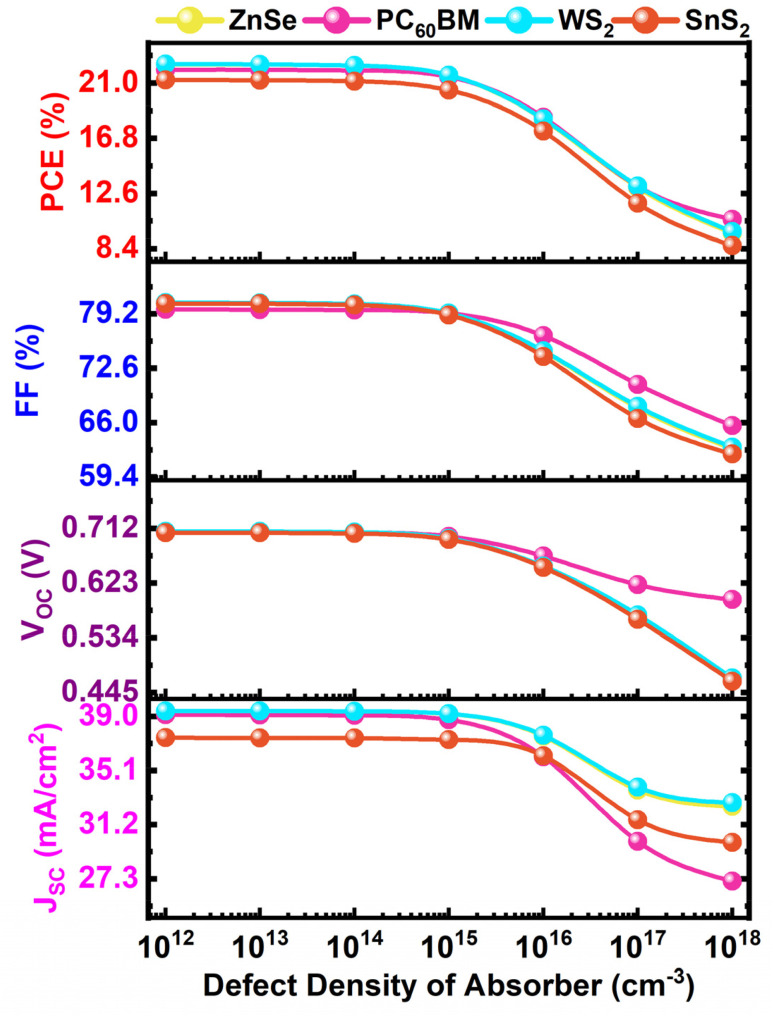 Figure 18