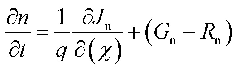 Figure 31