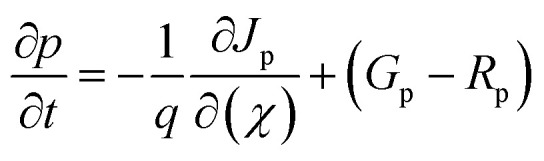 Figure 33