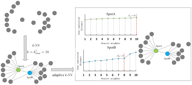 Figure 29