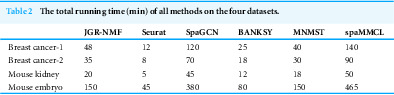 Figure 36