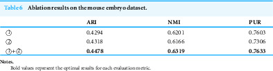 Figure 40
