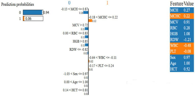 Figure 10