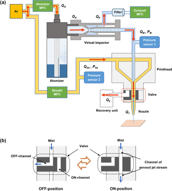 Figure 9