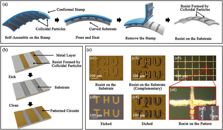 Figure 5