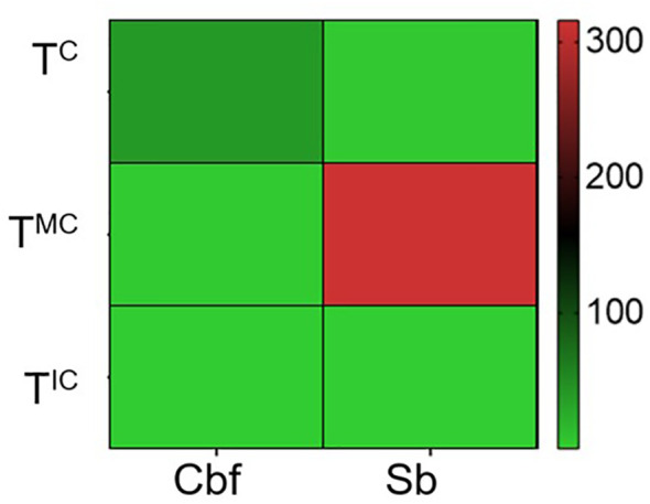 Figure 5