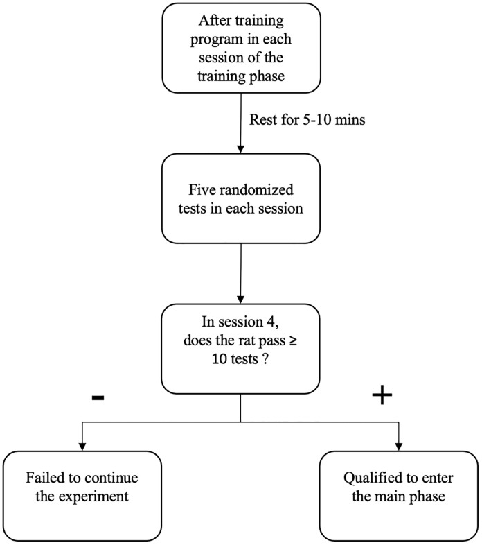 Fig 5