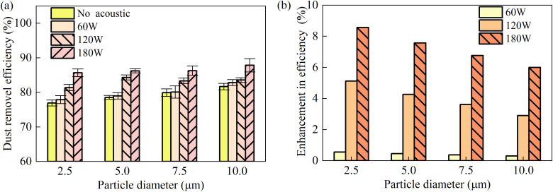 Fig 8