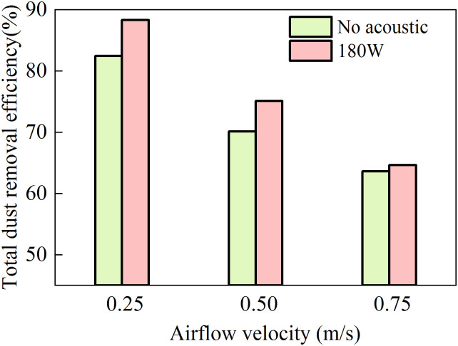 Fig 9