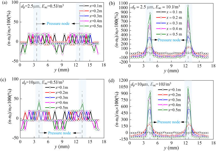 Fig 13