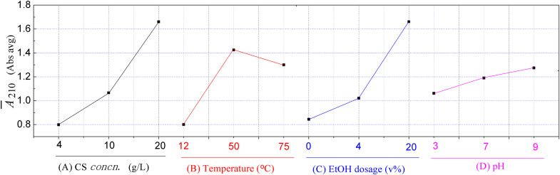 Fig 5