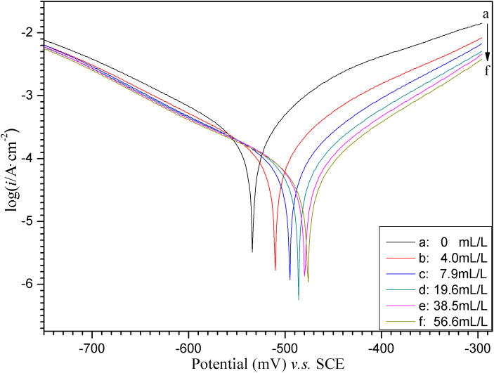 Fig 6