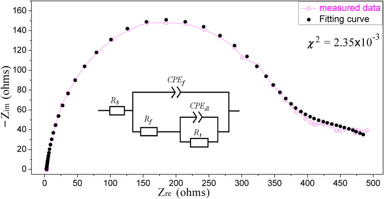 Fig 10