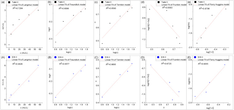 Fig 11