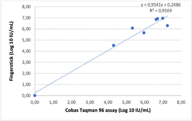 Fig 3