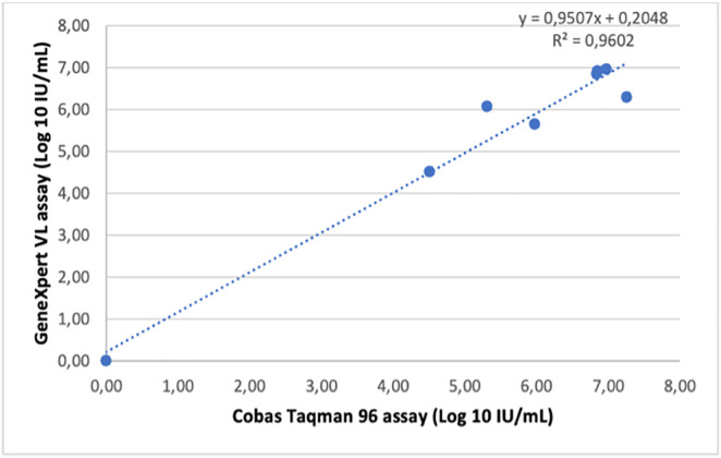 Fig 4
