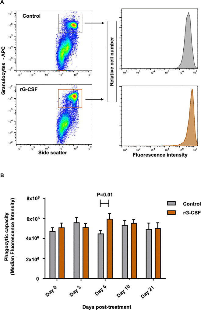 Fig 4