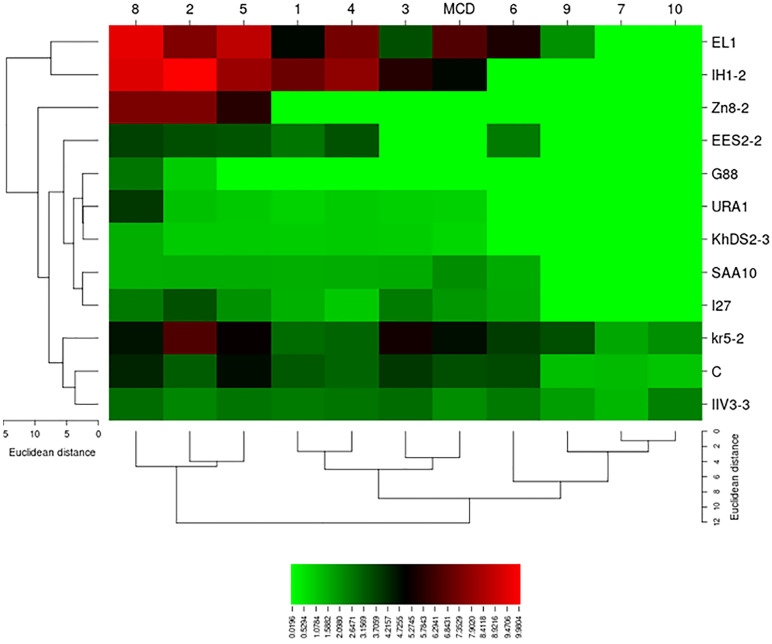 Fig 10