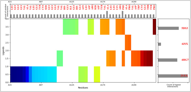 Fig 4