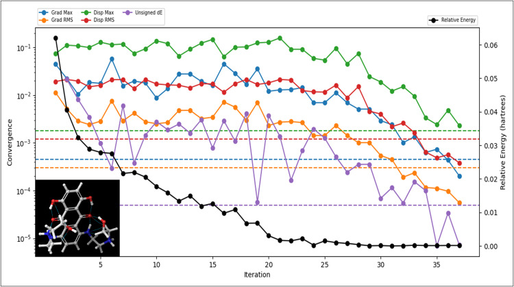 Fig 5
