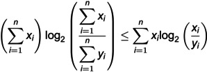 Figure 27
