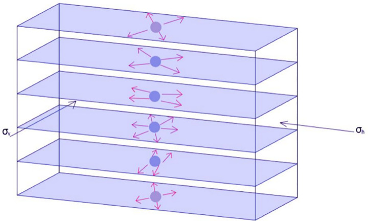 Fig 6