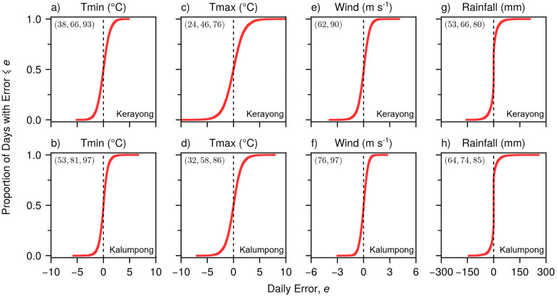 Fig 10
