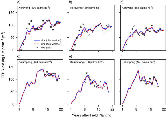 Fig 11