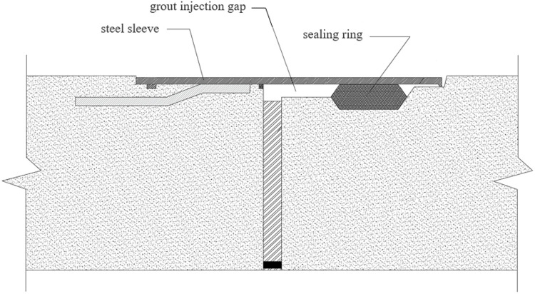 Fig 4