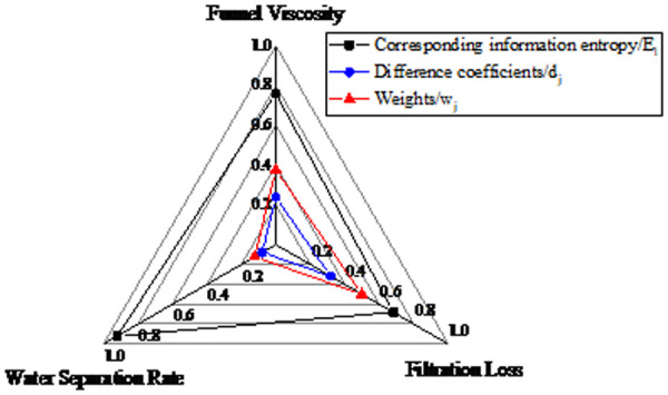 Fig 13