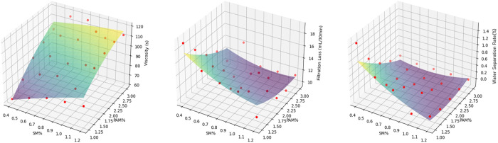 Fig 14