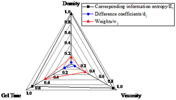 Fig 16