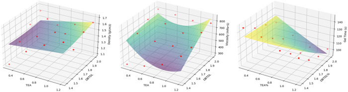 Fig 17
