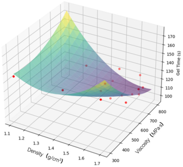 Fig 18
