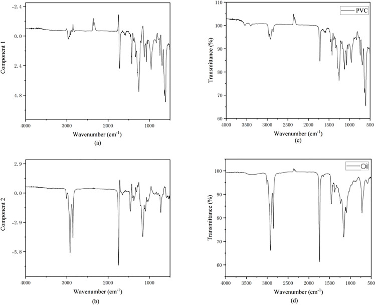 Fig 10