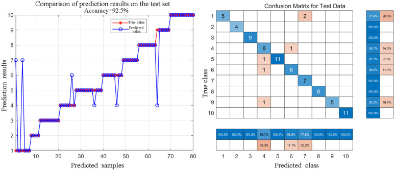 Fig 11