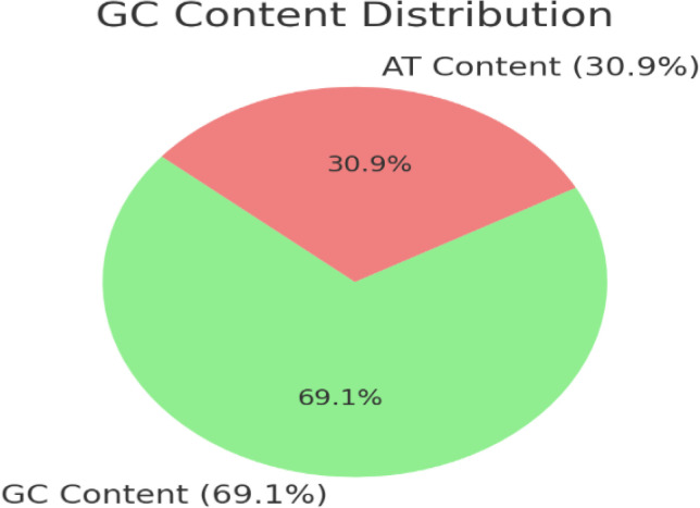 Fig 7