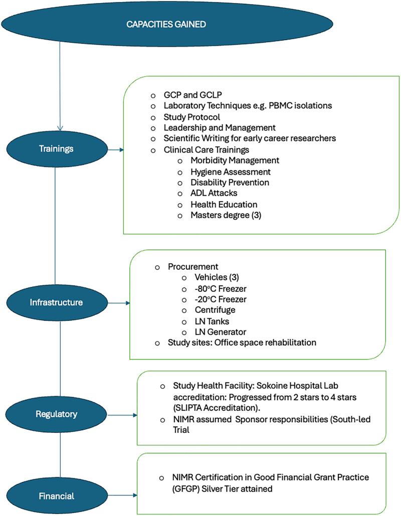 Fig 2