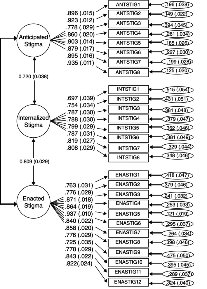 FIGURE 2