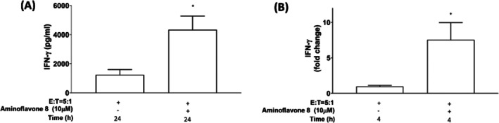 FIGURE 4