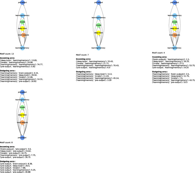 Figure 13