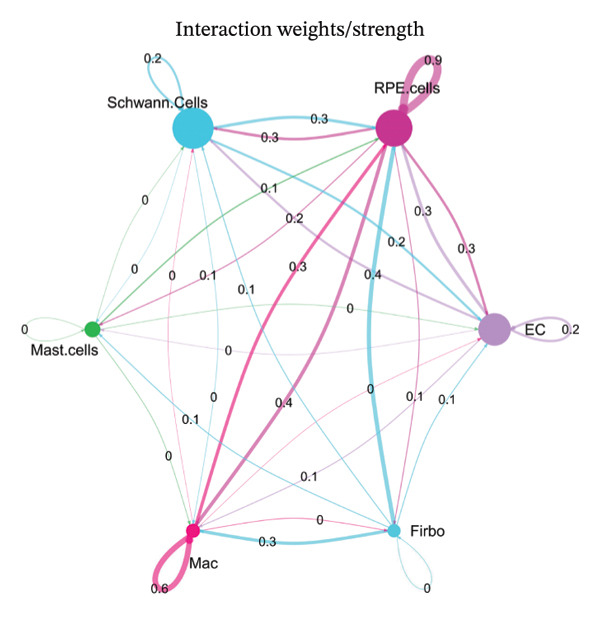 Figure 20