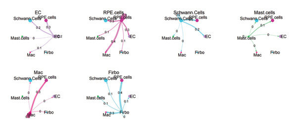 Figure 21