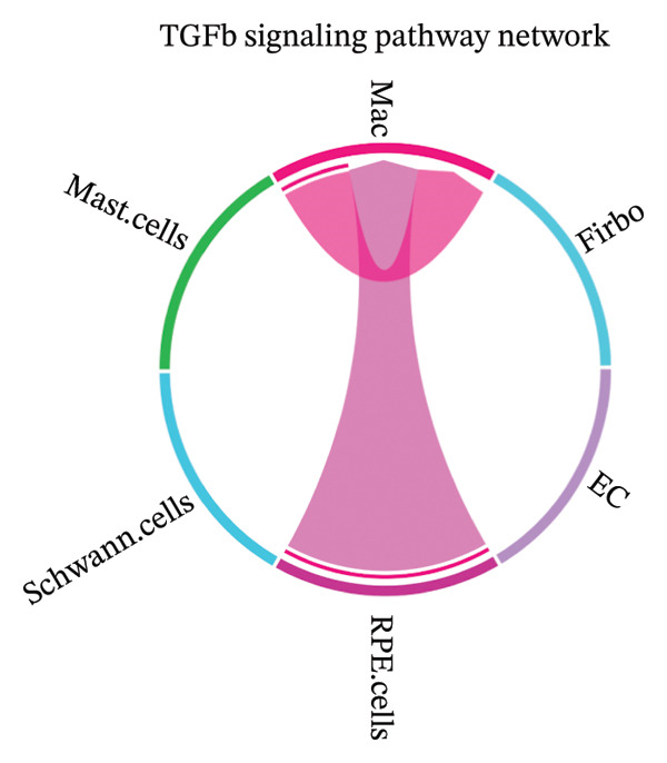 Figure 22