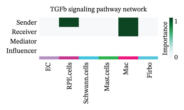 Figure 23