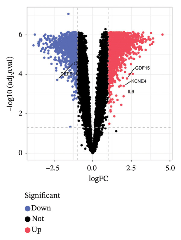 Figure 25