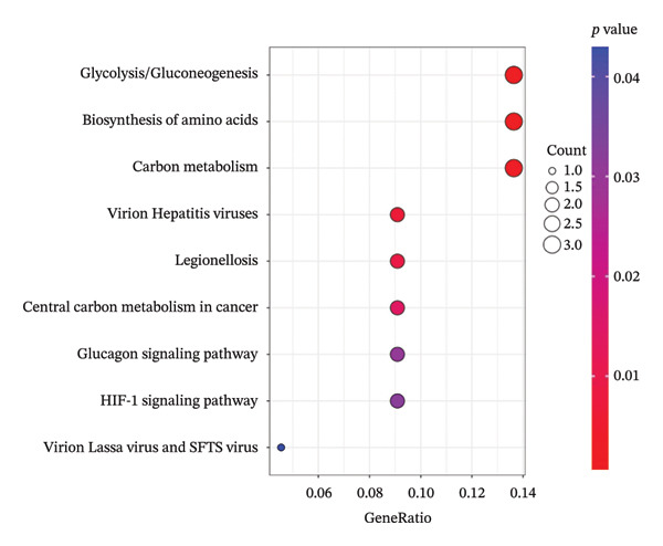 Figure 28