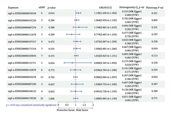 Figure 29