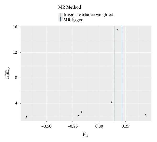Figure 31