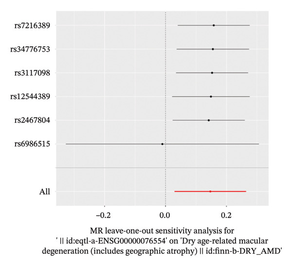 Figure 32